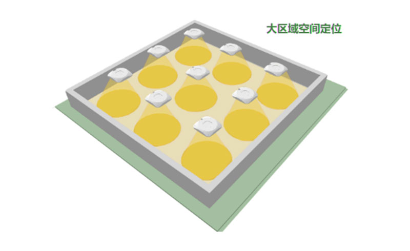 什麽是藍牙AOA定位技(jì)術(shù)