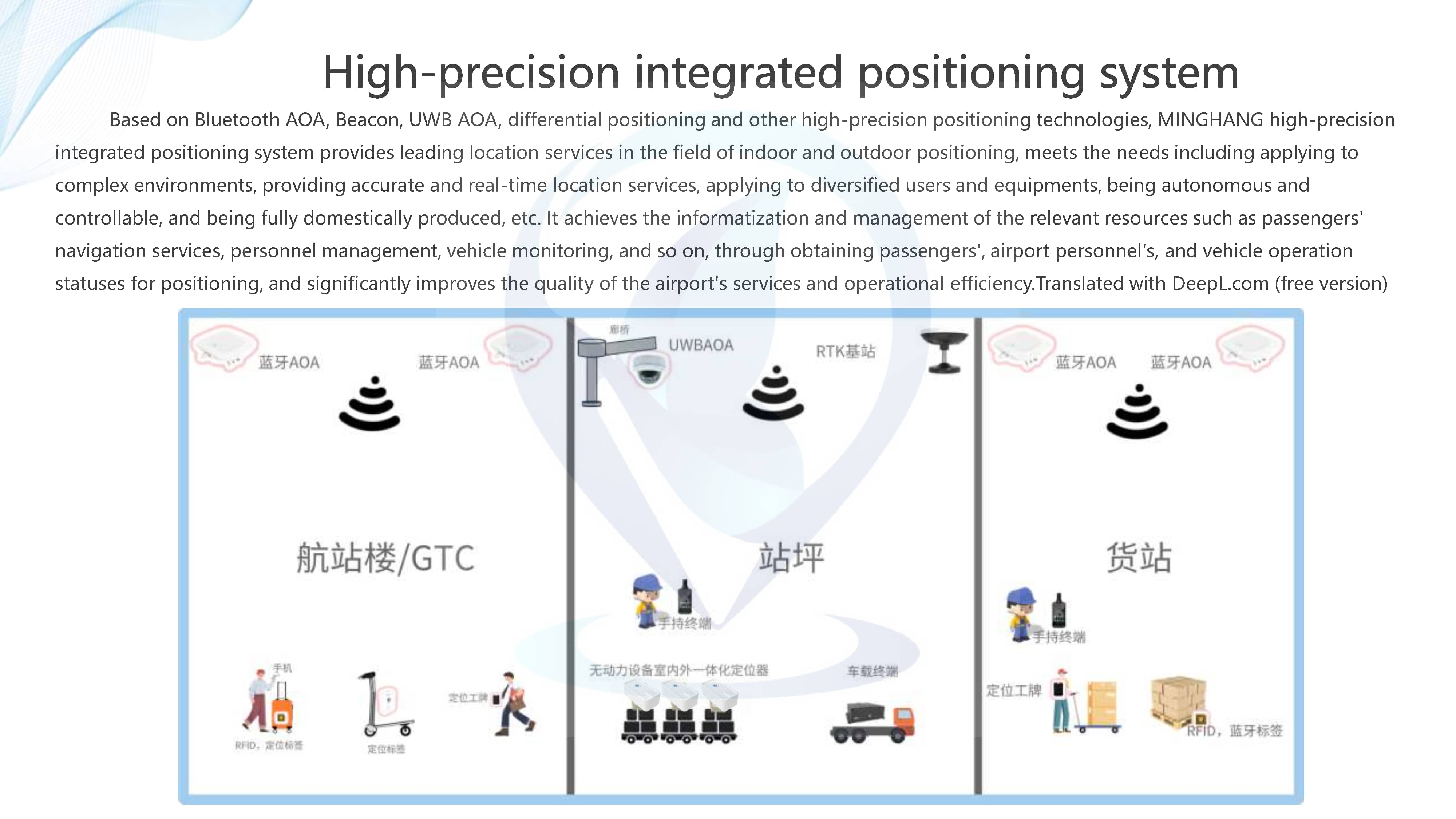 Airport Positioning & Navigation