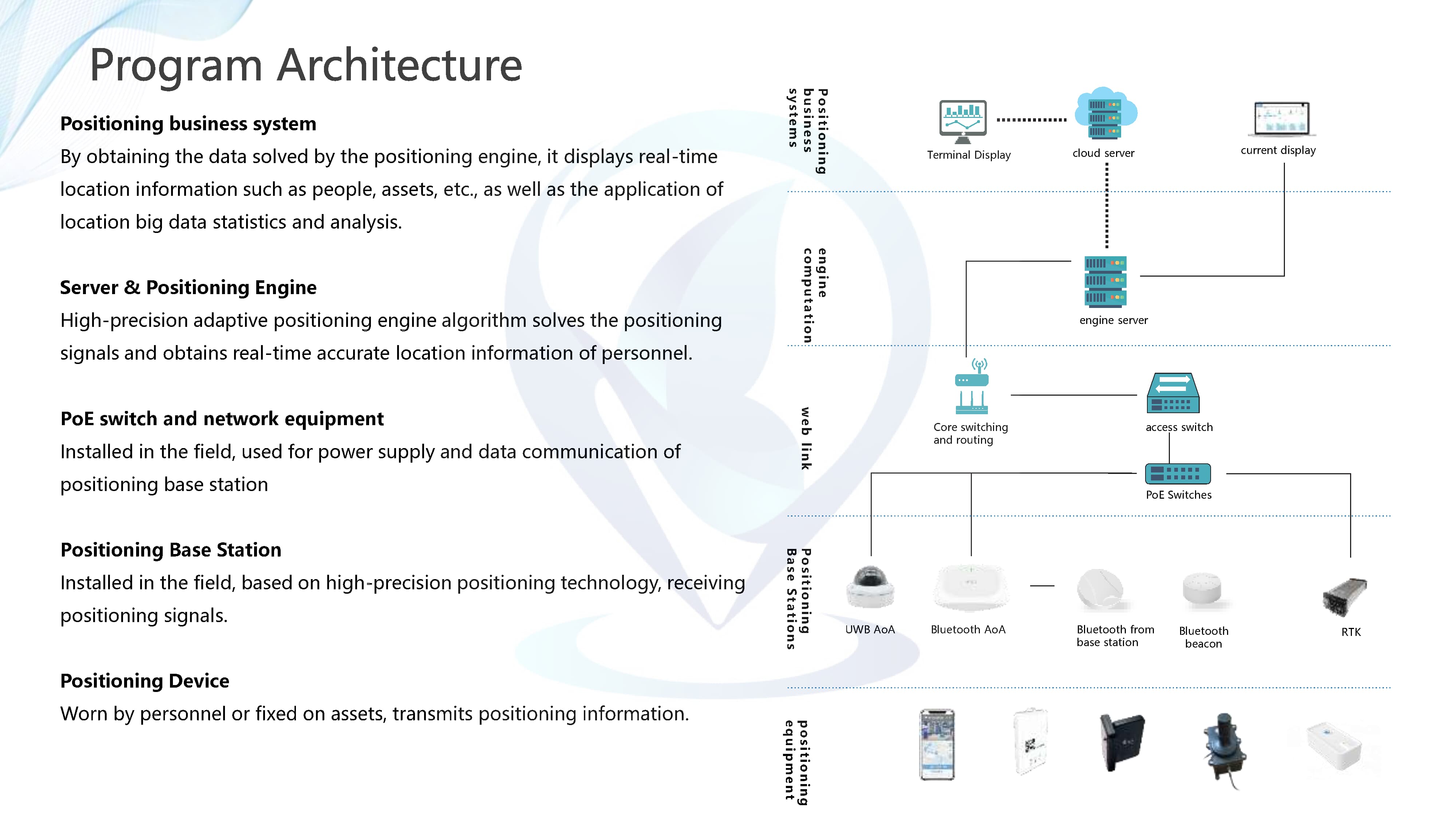 Airport Positioning & Navigation