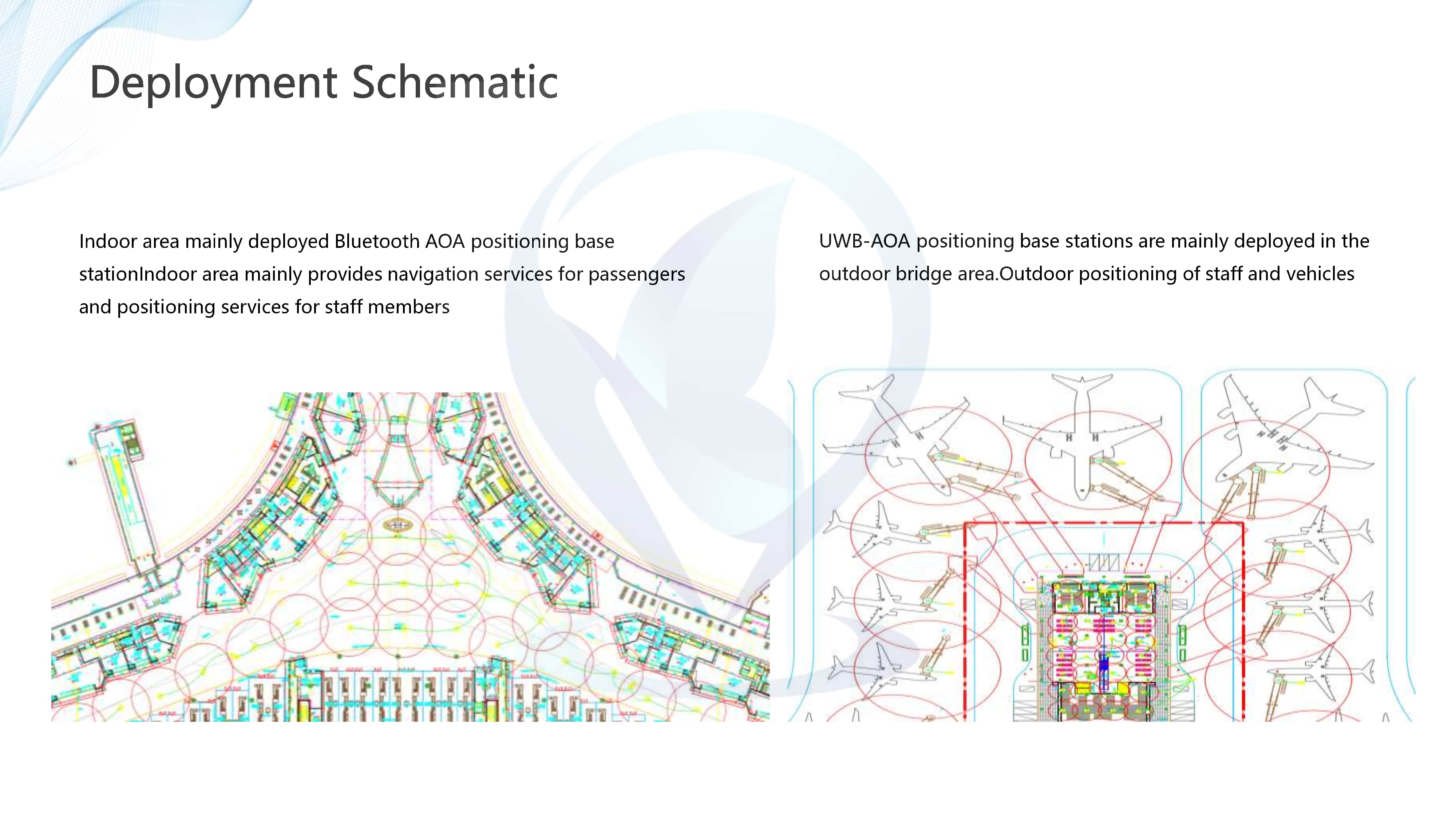 Airport Positioning & Navigation