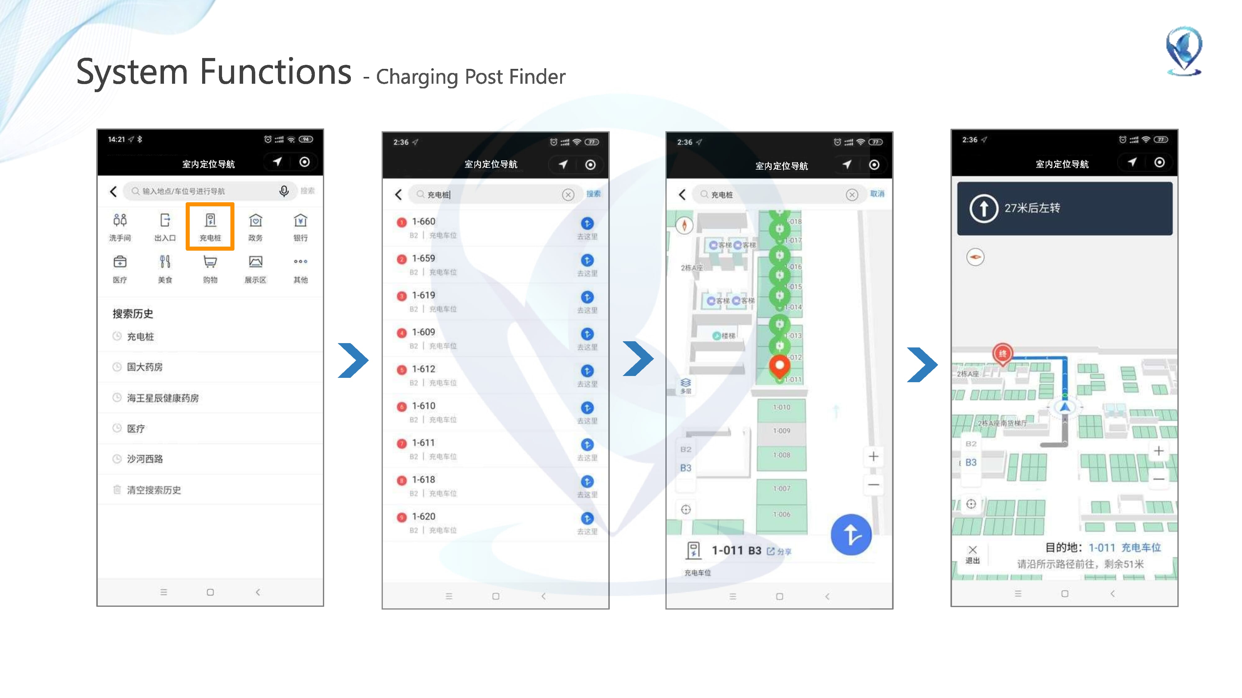 Parking lot positioning system solutions