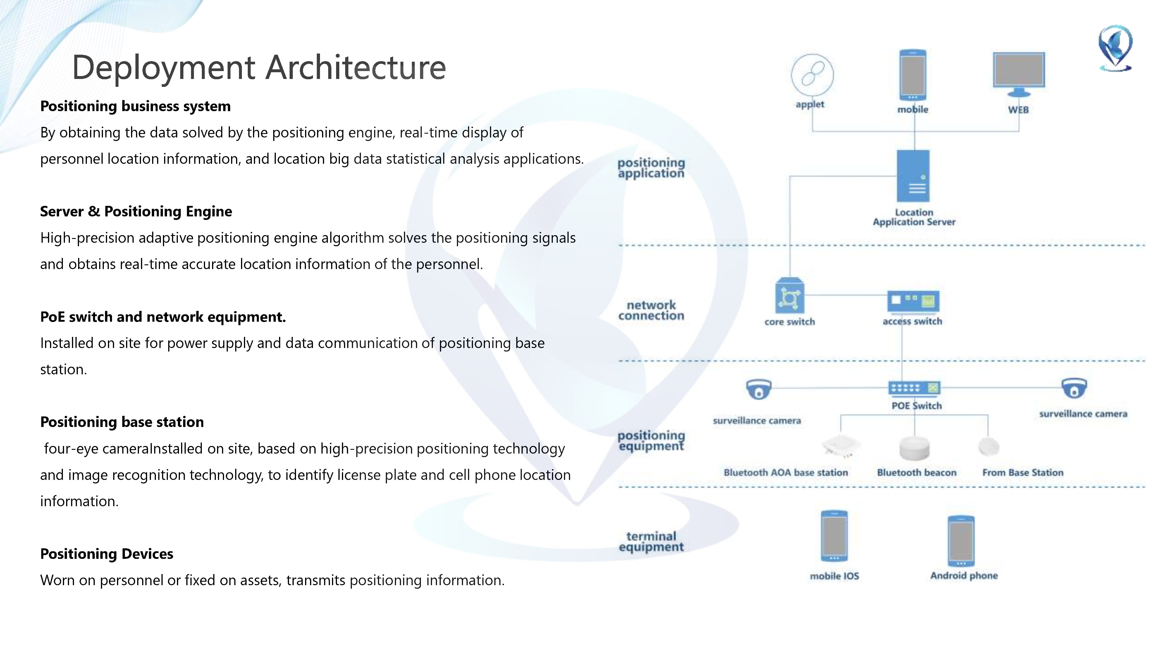 Parking lot positioning system solutions