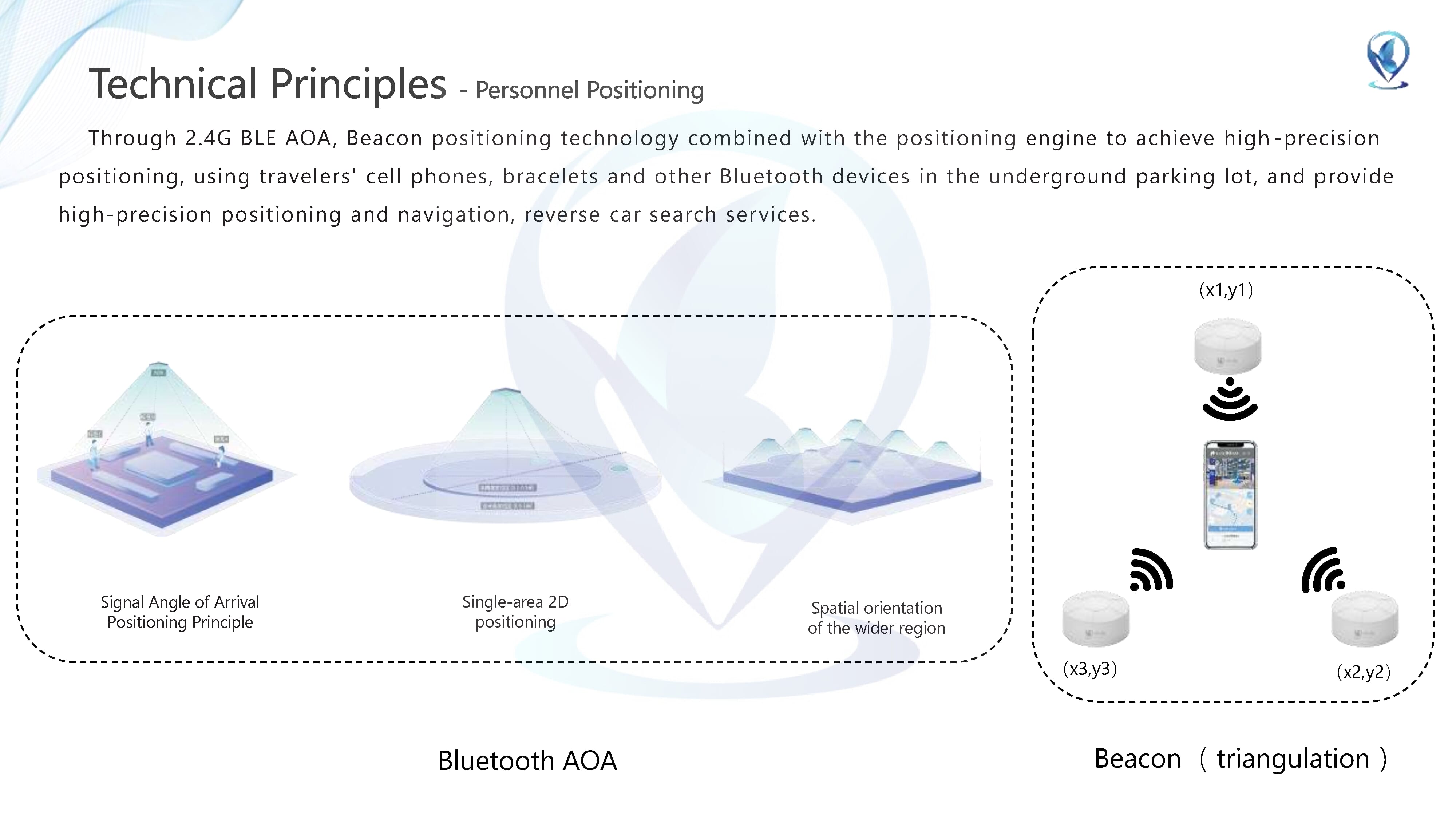 Parking lot positioning system solutions